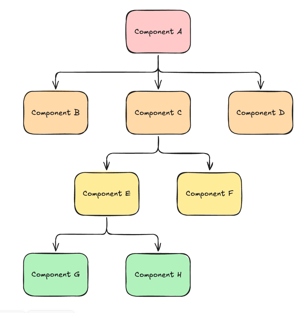 complecated component diagram.png