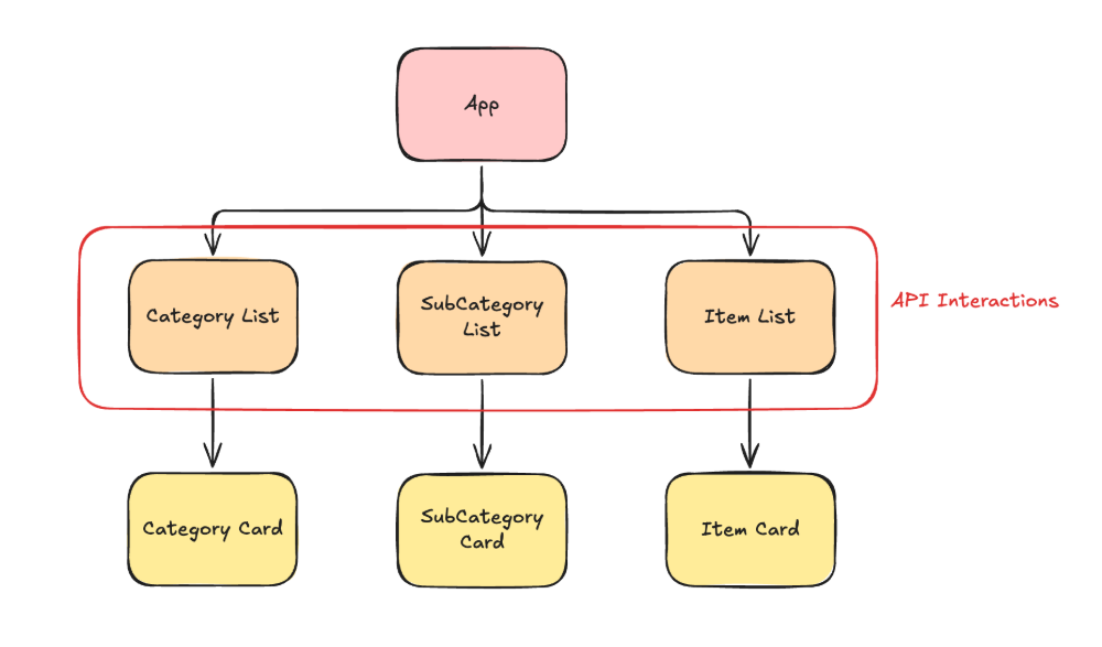 sample application component structure diagram.png