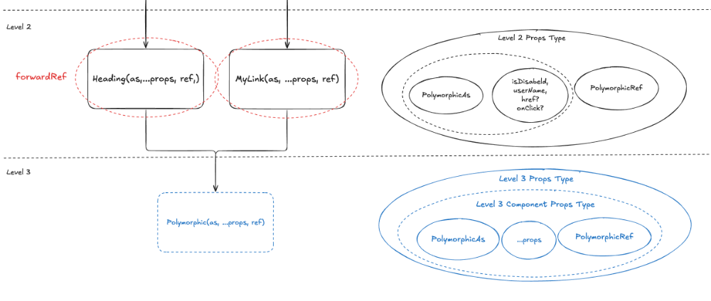 Polymorphic Component tree 4.png