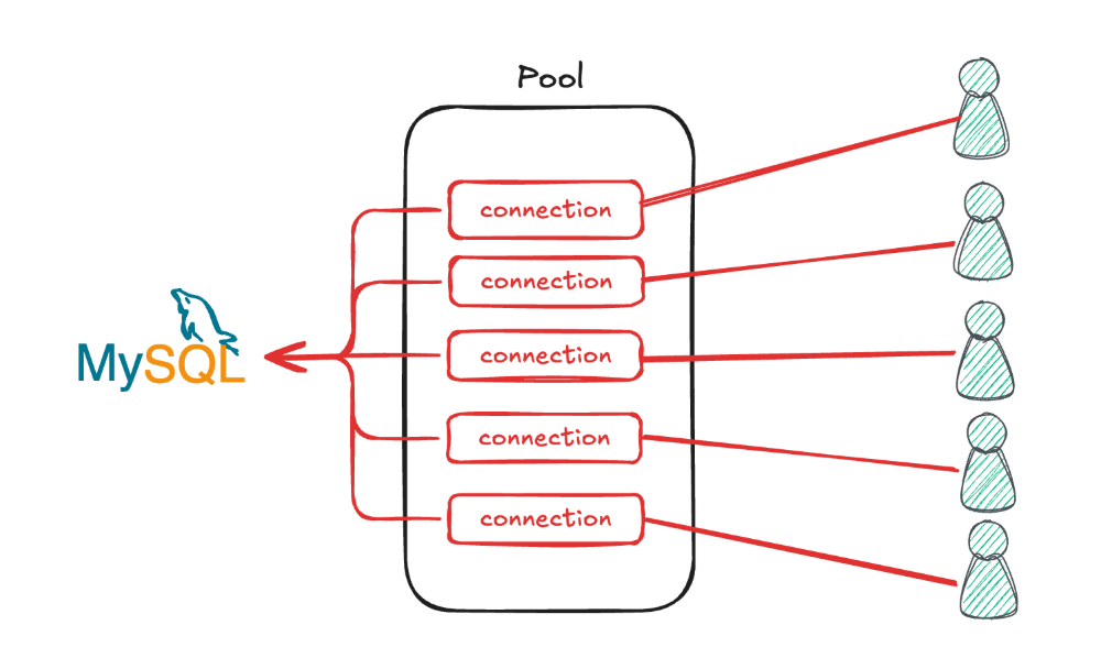 connection pool.png